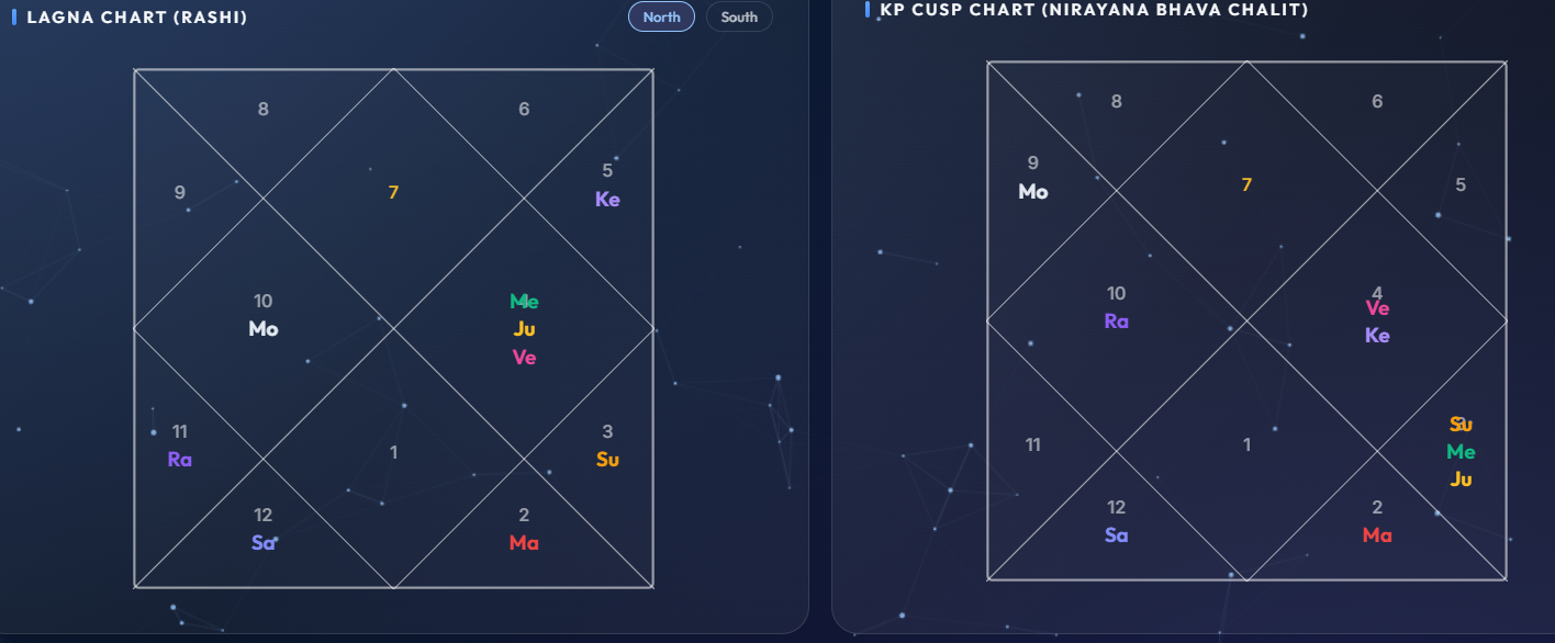 KP Jyotish - Detail 2